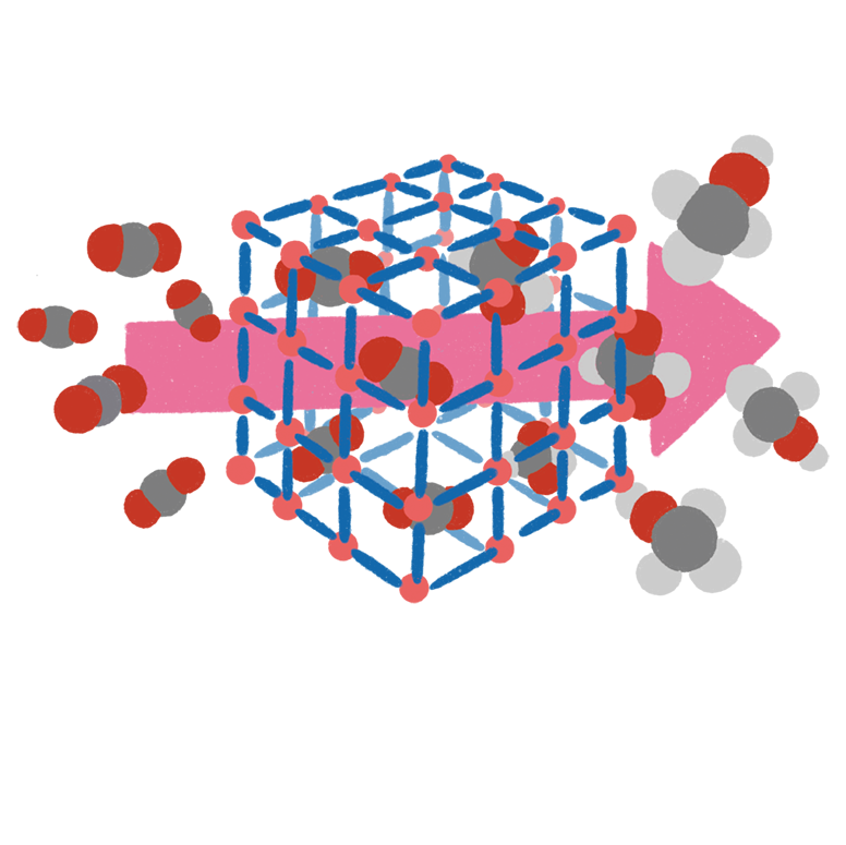 MOFの機能3 変換