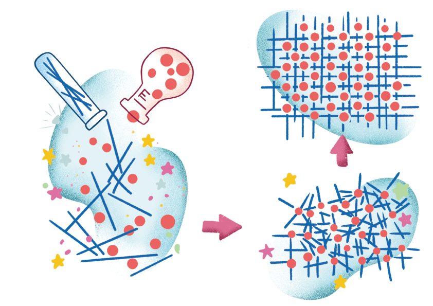 MOFの合成イメージ