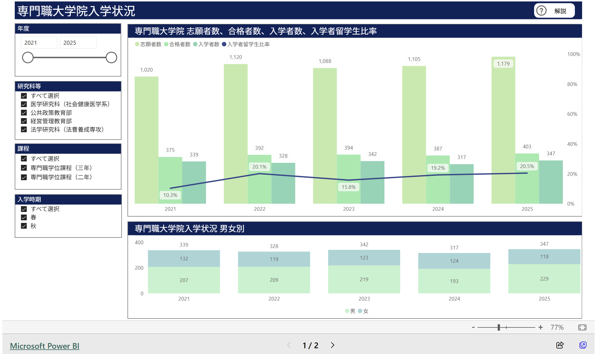 文章を入れてください