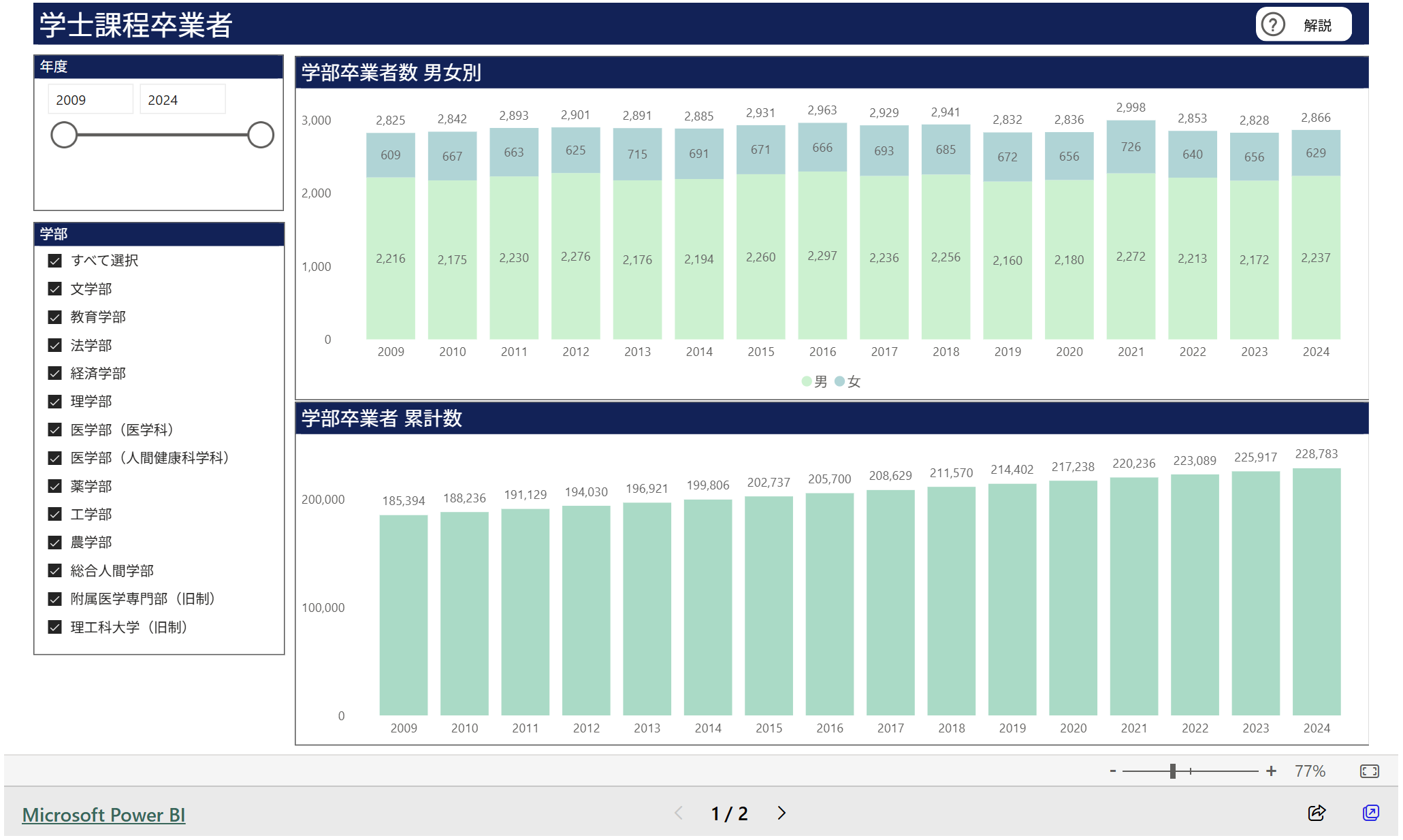 文章を入れてください