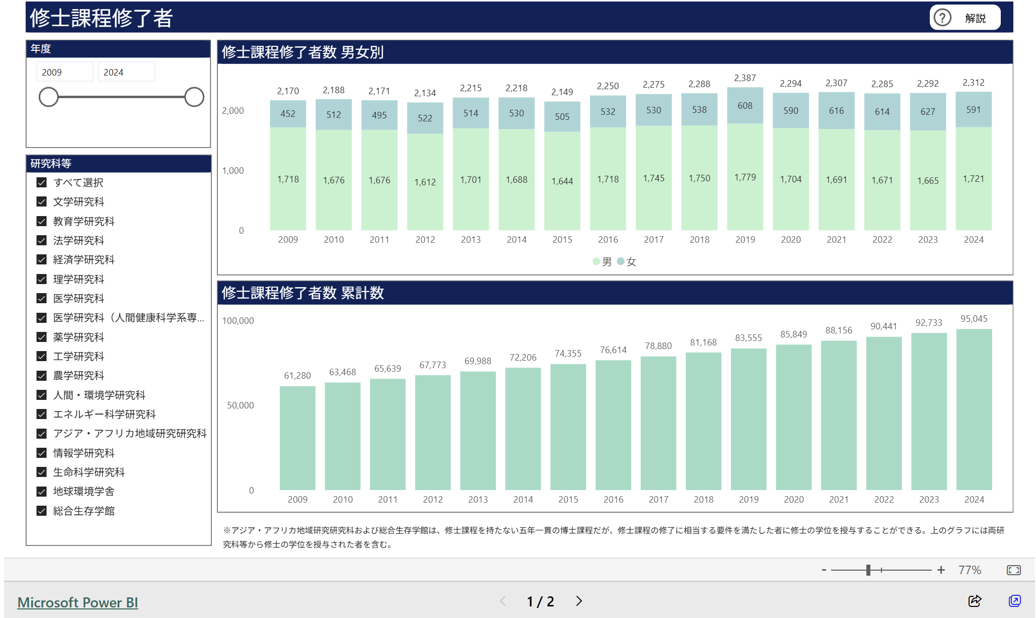 文章を入れてください