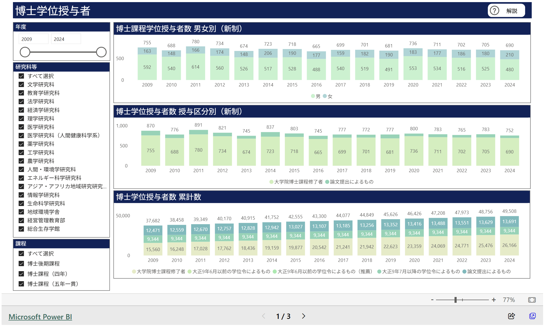 文章を入れてください