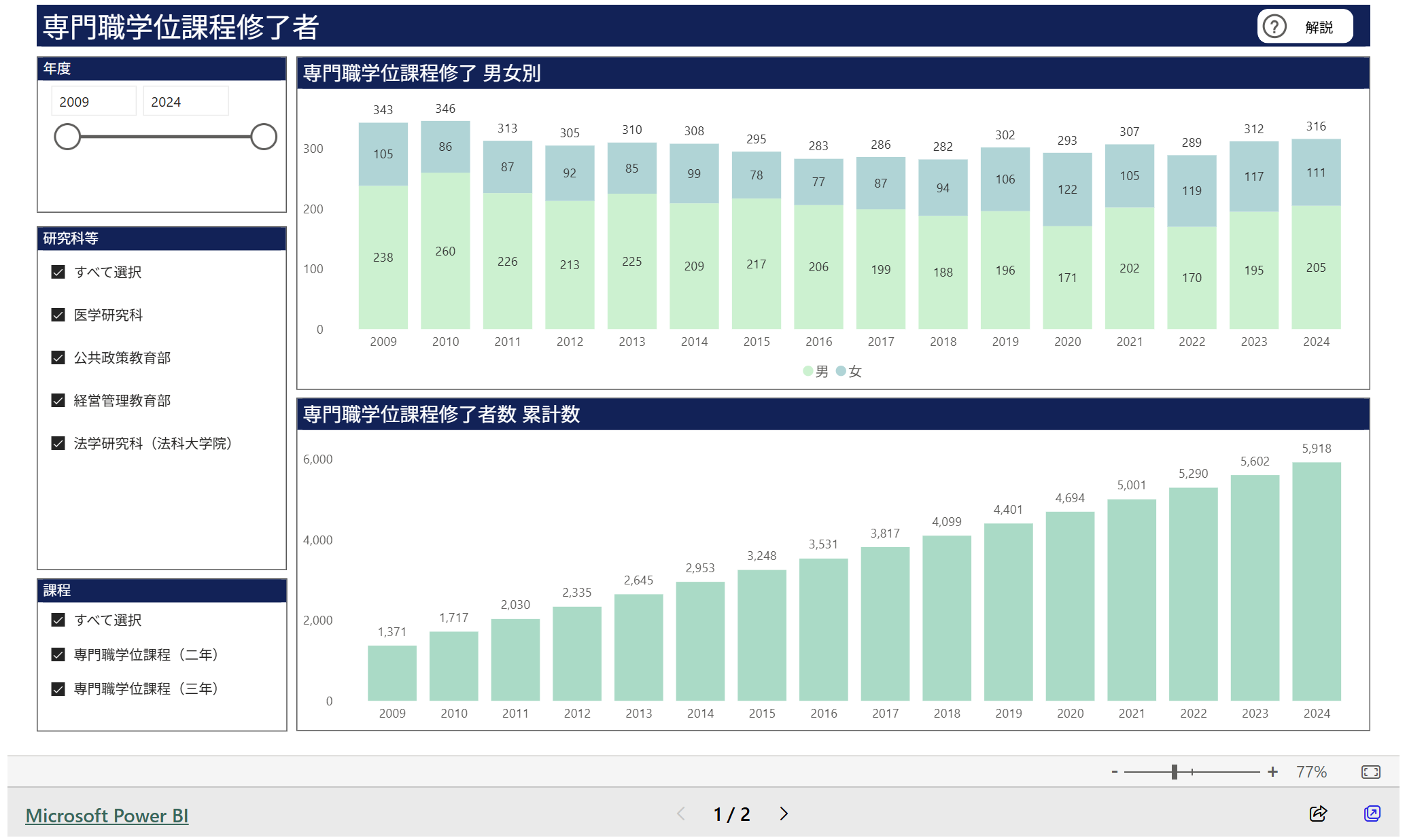 文章を入れてください