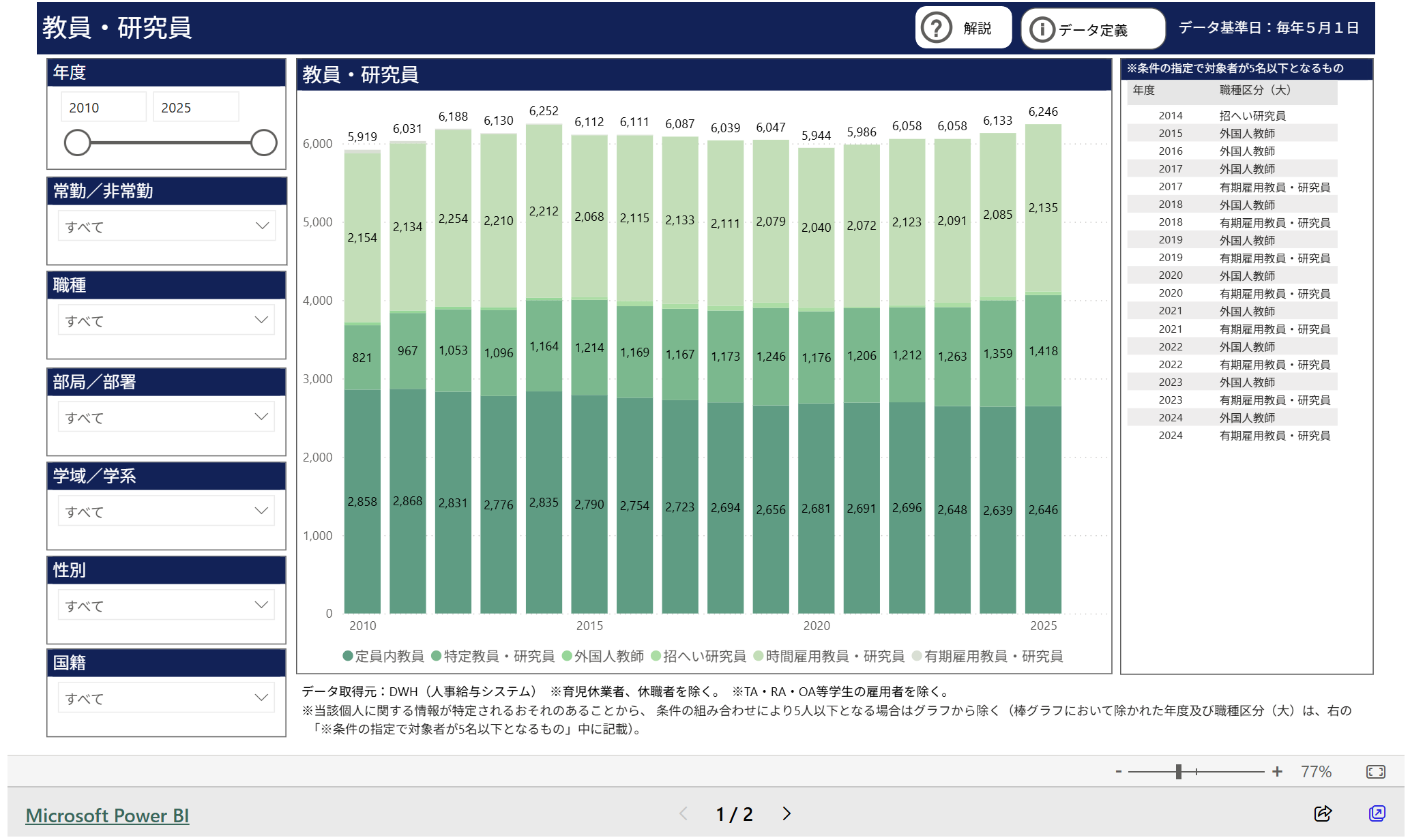 文章を入れてください