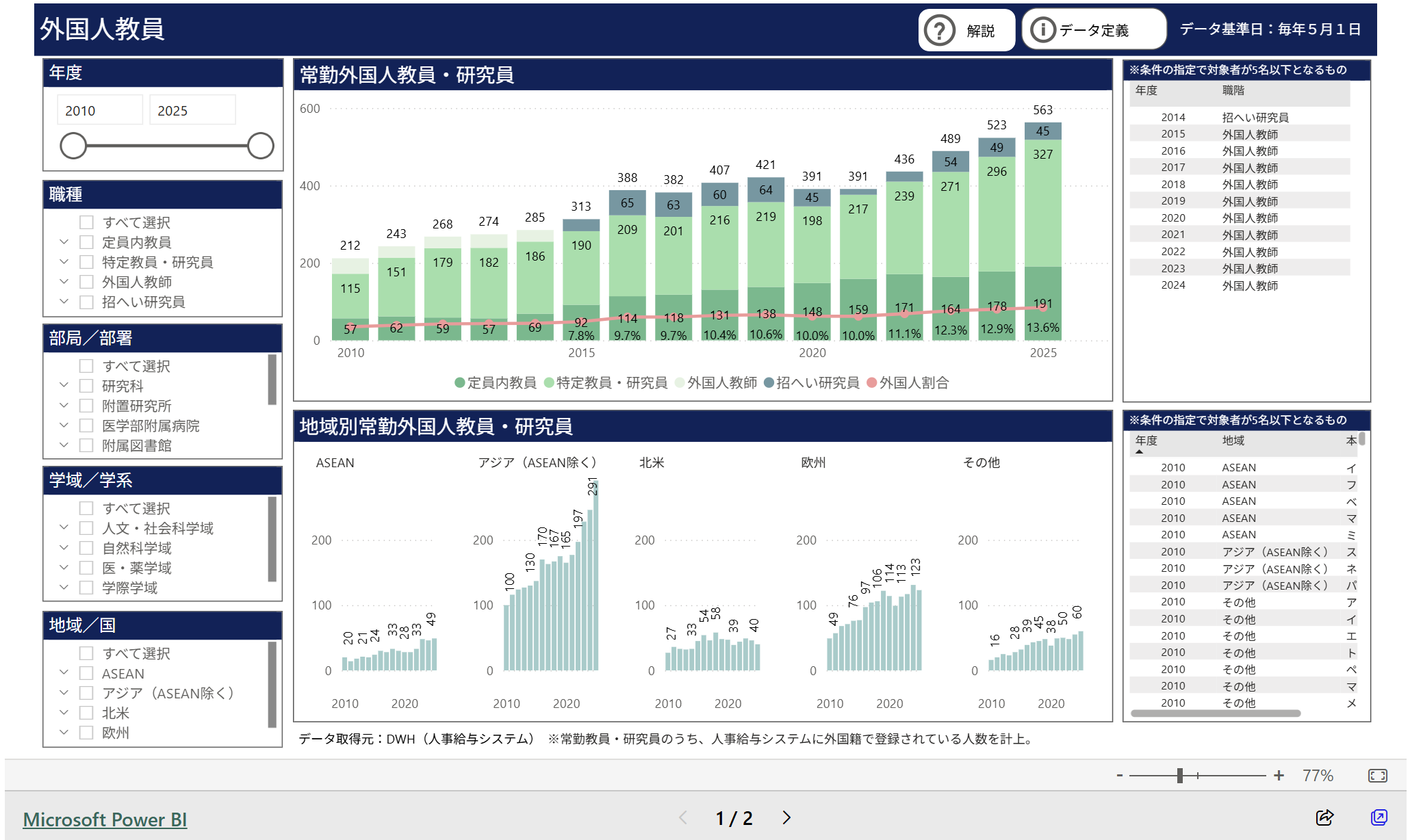 文章を入れてください