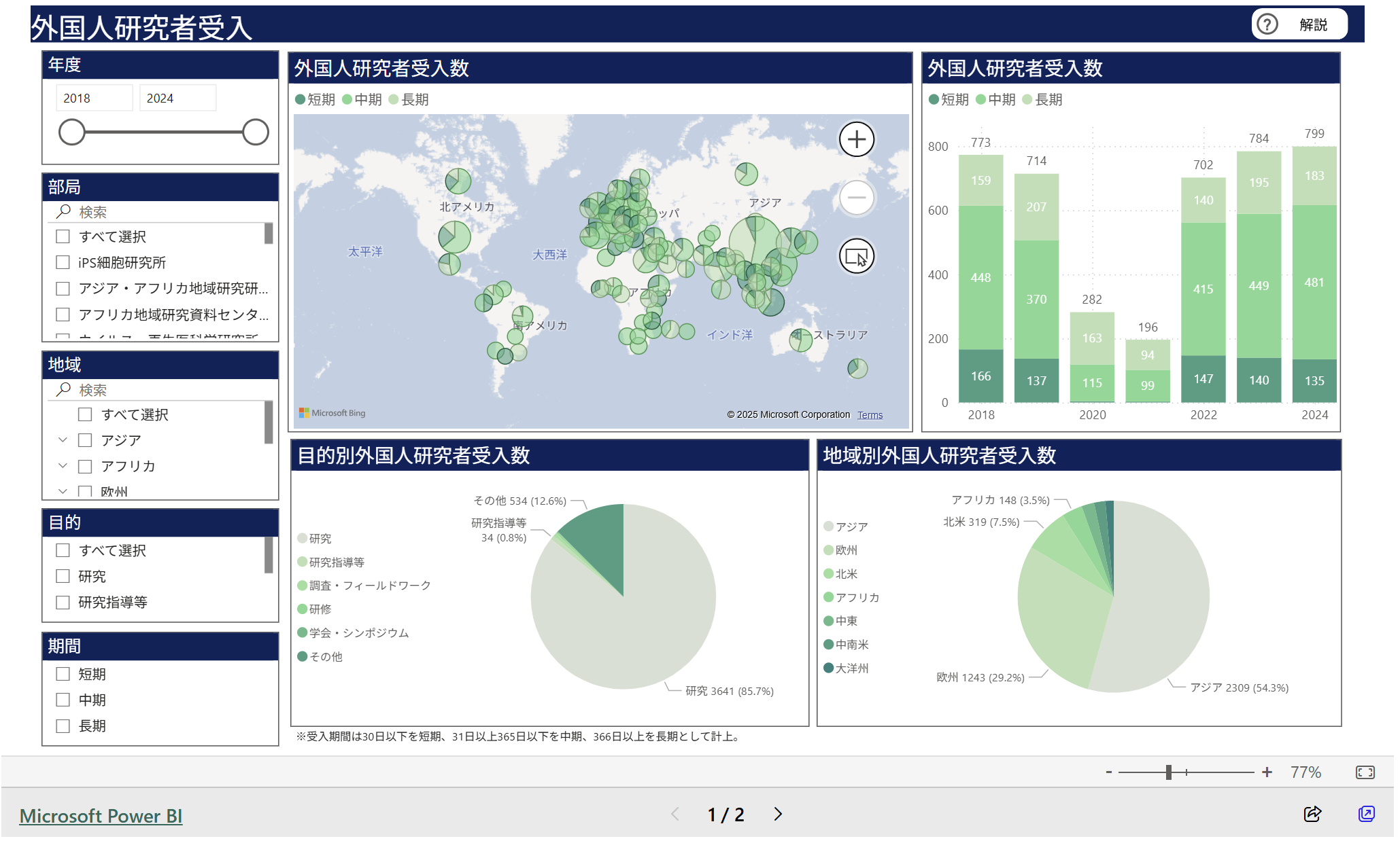 文章を入れてください