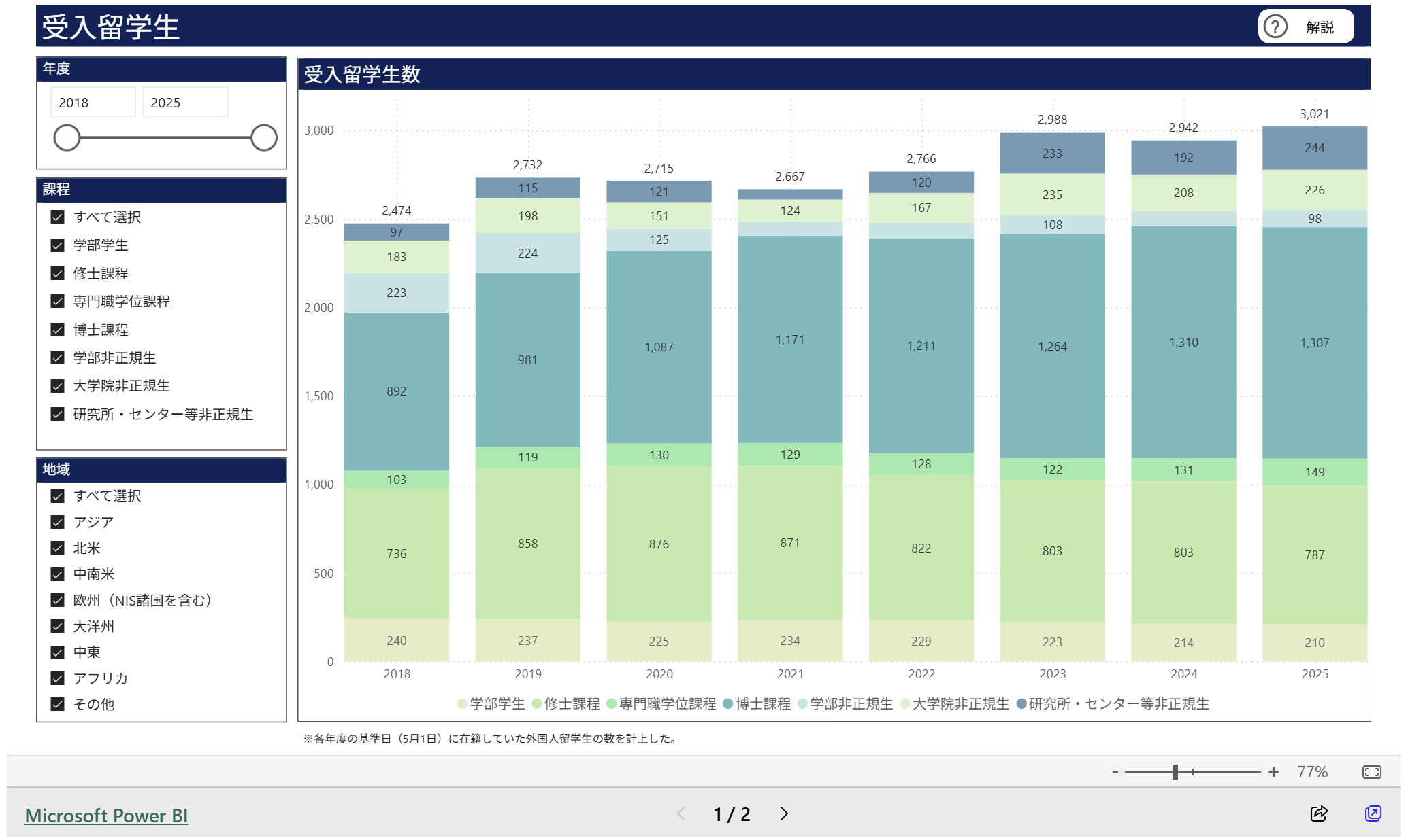 文章を入れてください