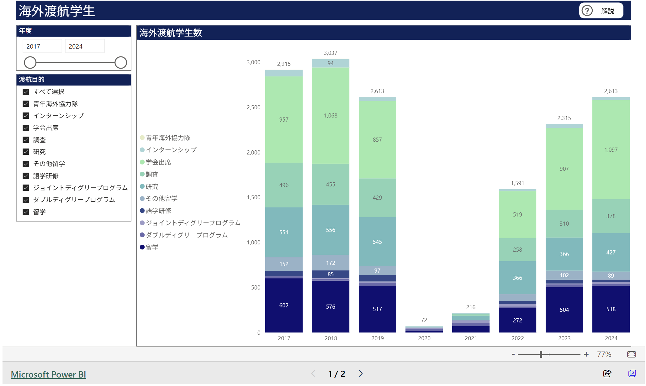 文章を入れてください