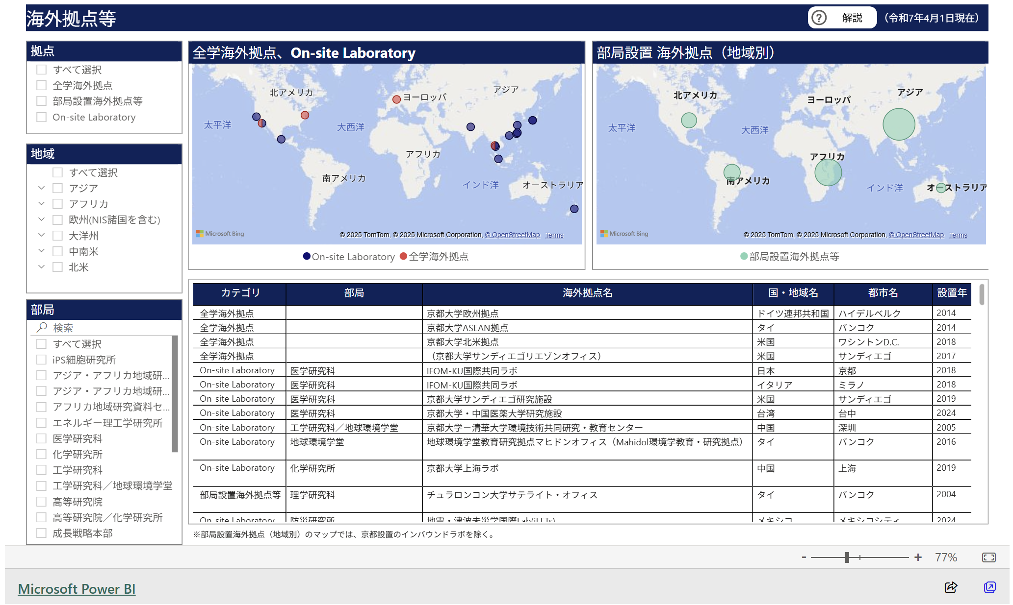 文章を入れてください