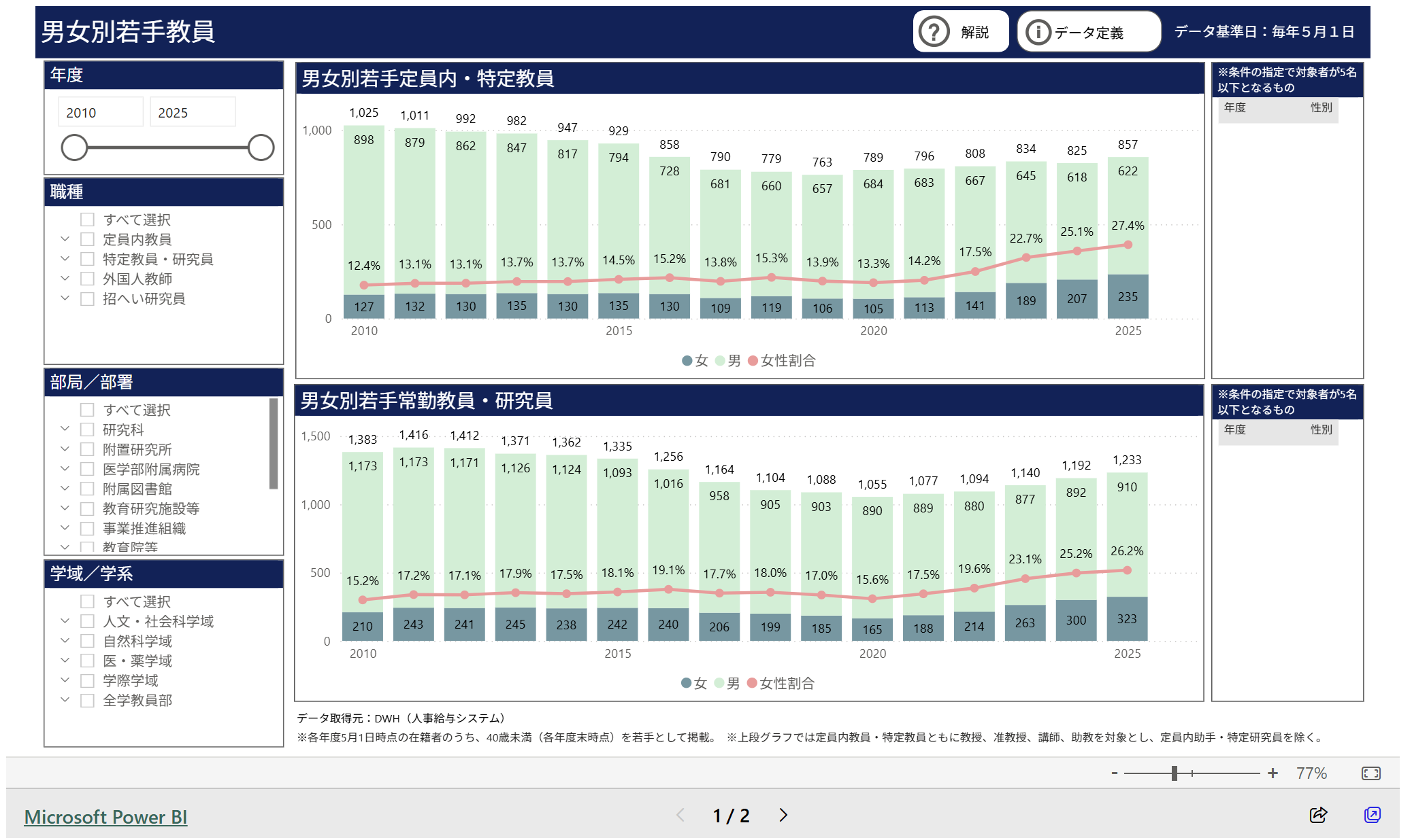文章を入れてください