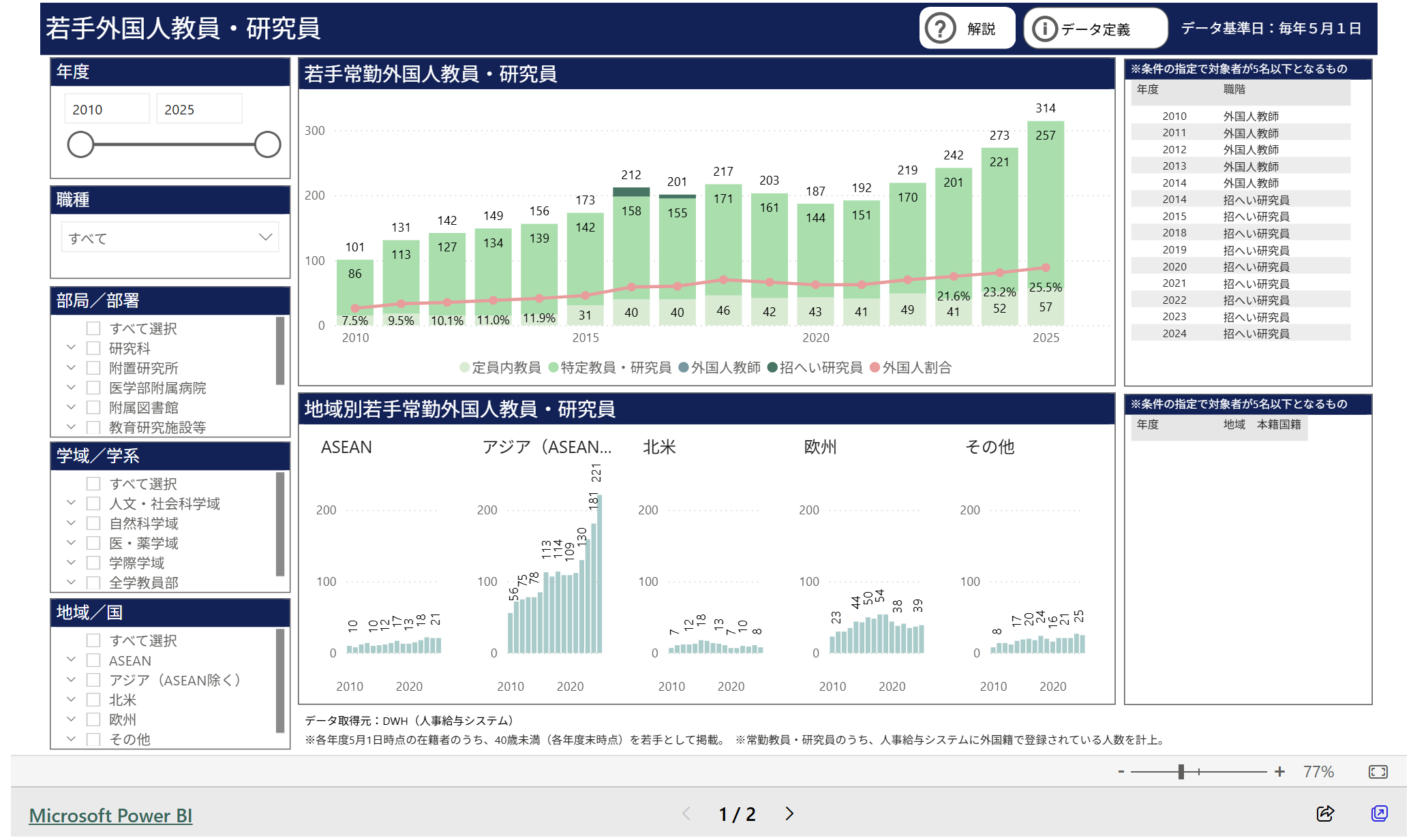 文章を入れてください