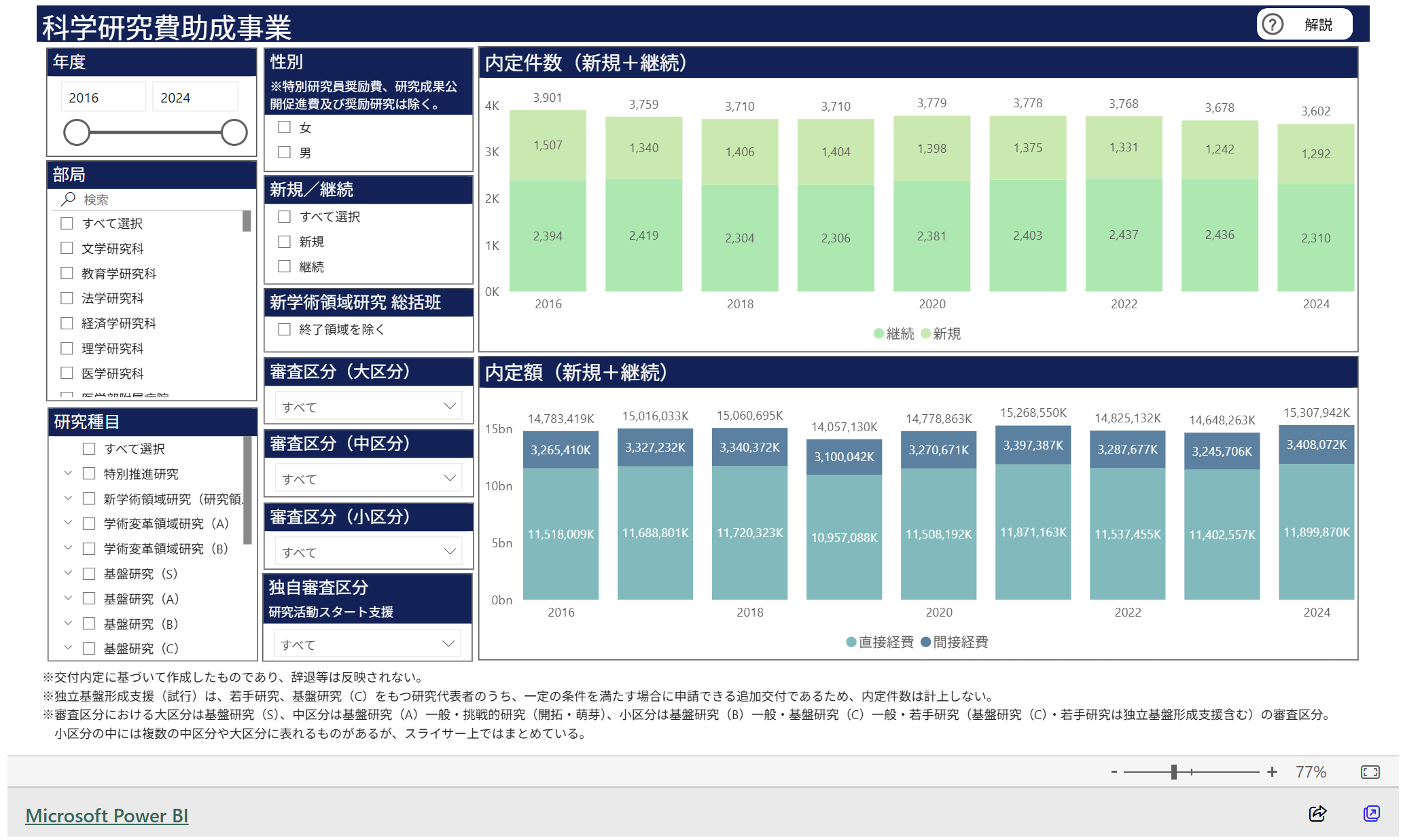 文章を入れてください