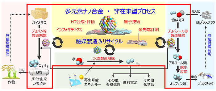 文章を入れてください