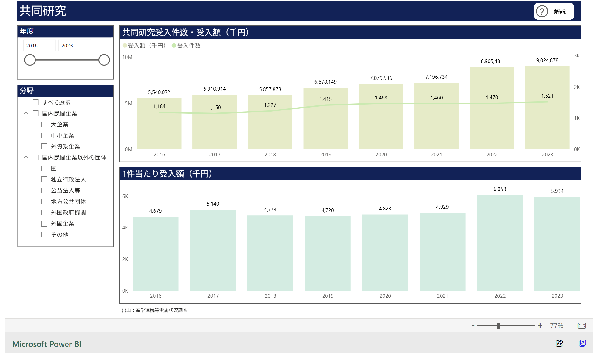 文章を入れてください