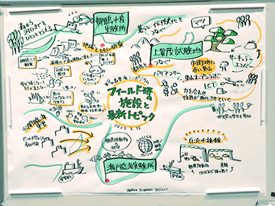 文章を入れてください