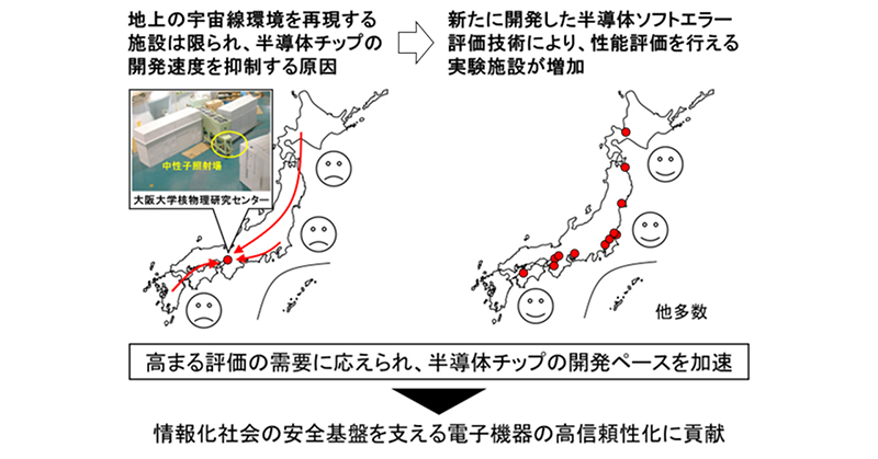 文章を入れてください