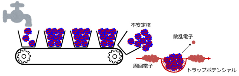 文章を入れてください