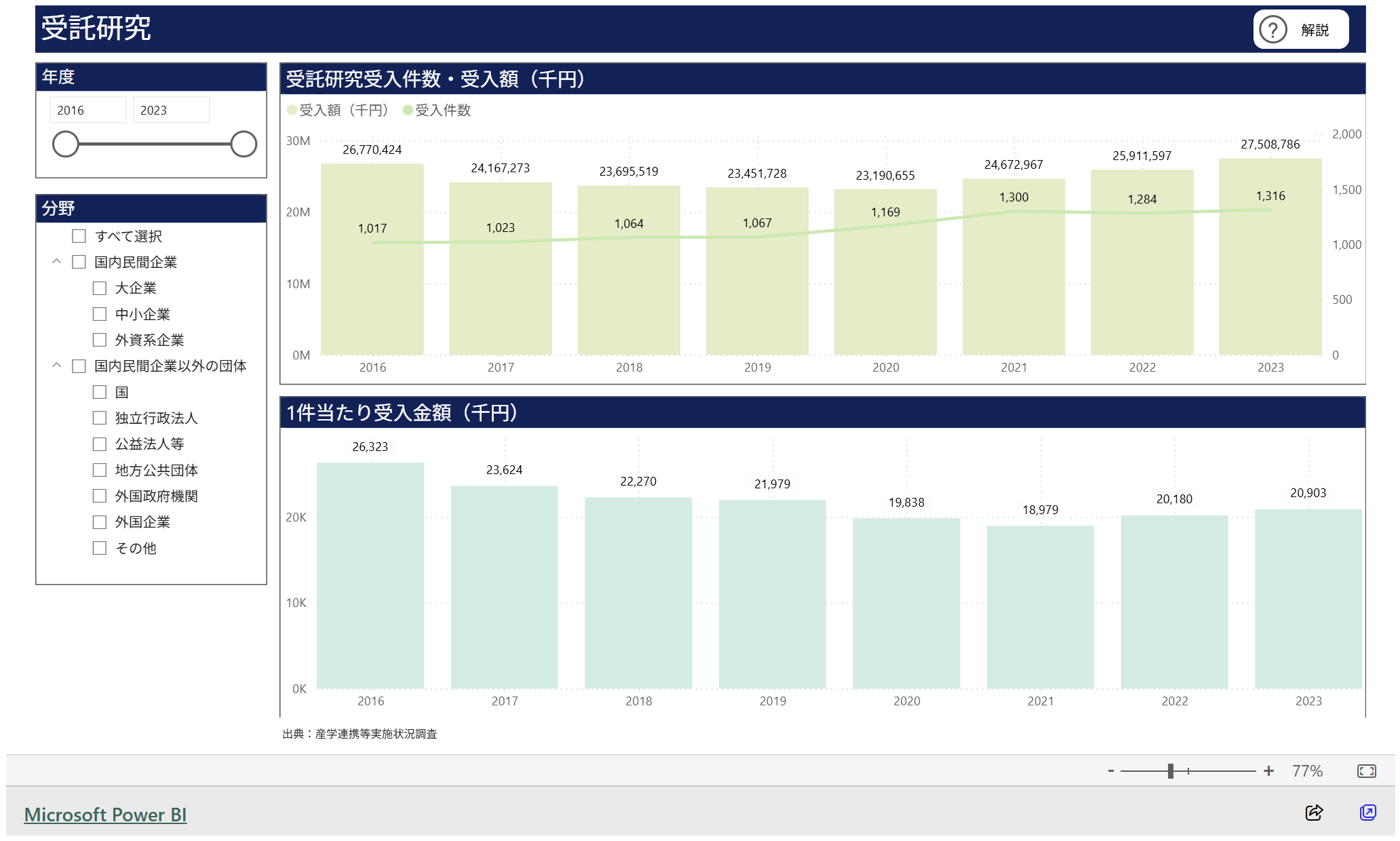 文章を入れてください