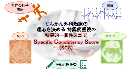 文章を入れてください