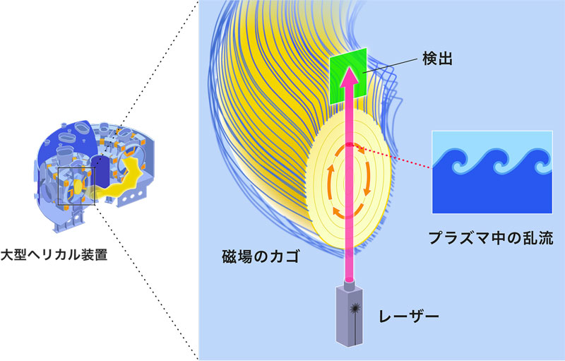 文章を入れてください