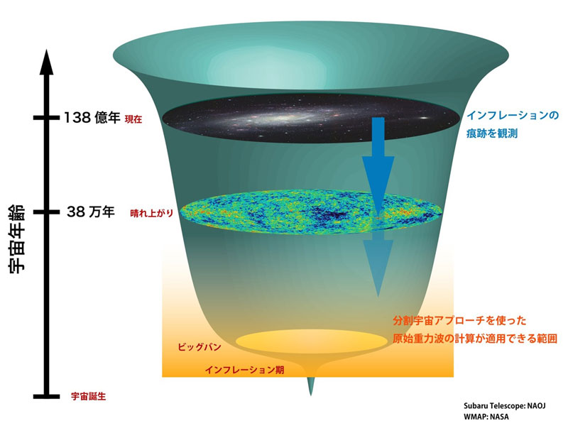 文章を入れてください