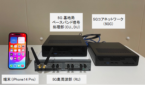 帯域外漏洩電力を大幅に抑圧し、高い周波数資源の利用を実現する オープンソース型ローカル5Gシステムを開発―商用端末も接続可能なシンプルで小型なローカル５Gの社会実装を加速ー