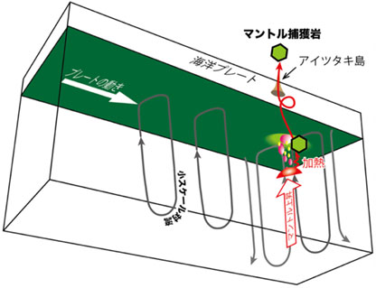 文章を入れてください