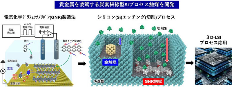 文章を入れてください