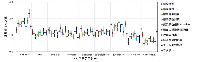 文章を入れてください