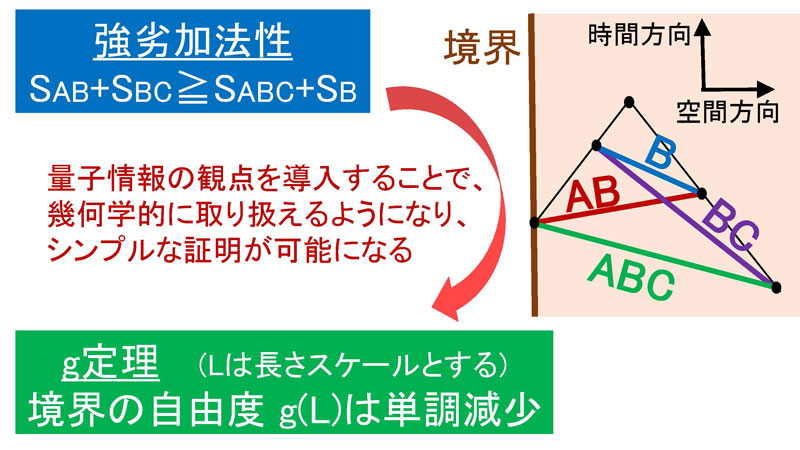 文章を入れてください