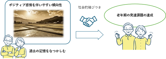 文章を入れてください