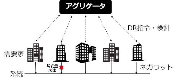 文章を入れてください
