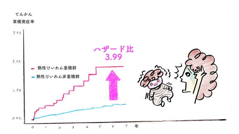 文章を入れてください