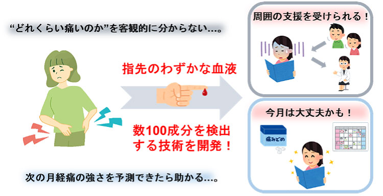 文章を入れてください