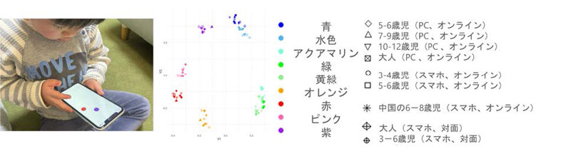 文章を入れてください