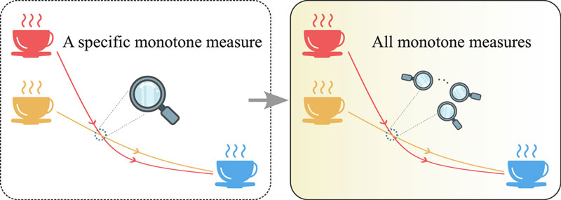 文章を入れてください
