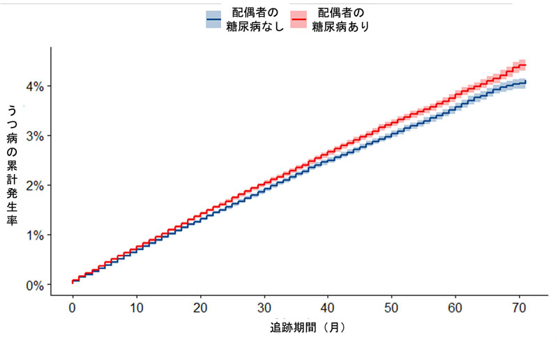 文章を入れてください