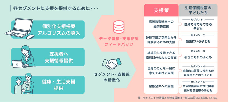 文章を入れてください