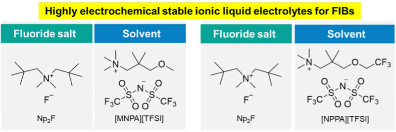 文章を入れてください