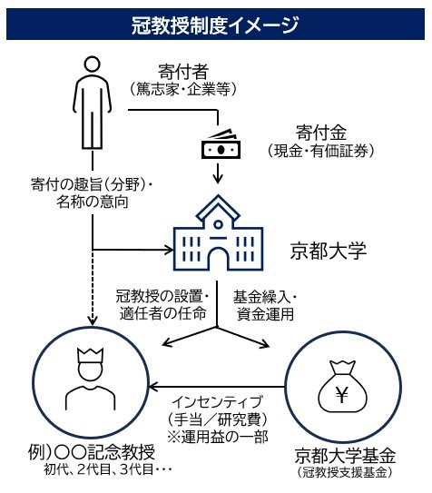 文章を入れてください