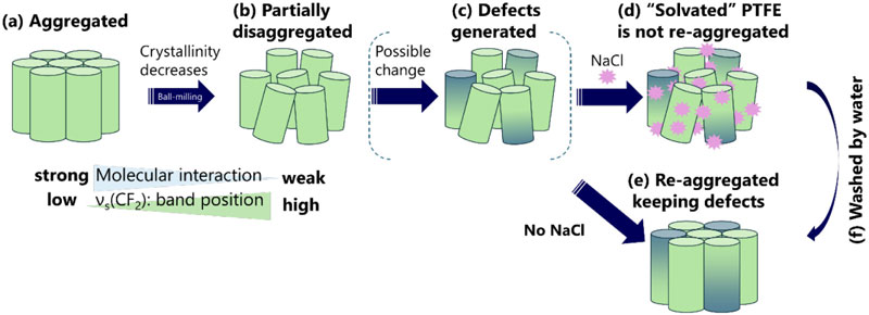 文章を入れてください