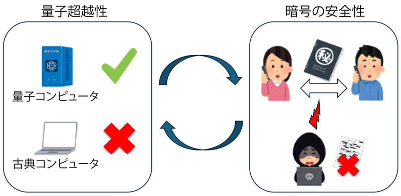 文章を入れてください