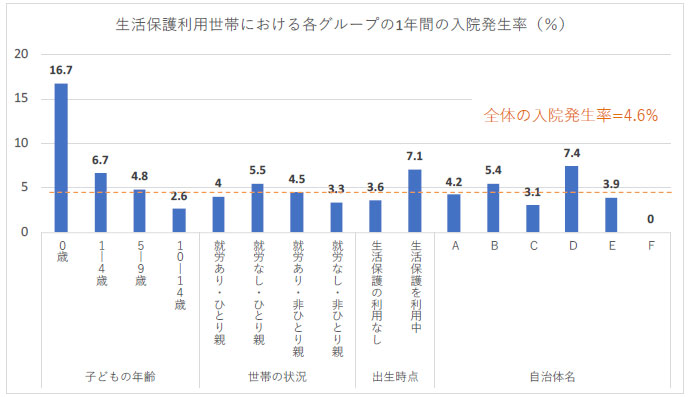 文章を入れてください