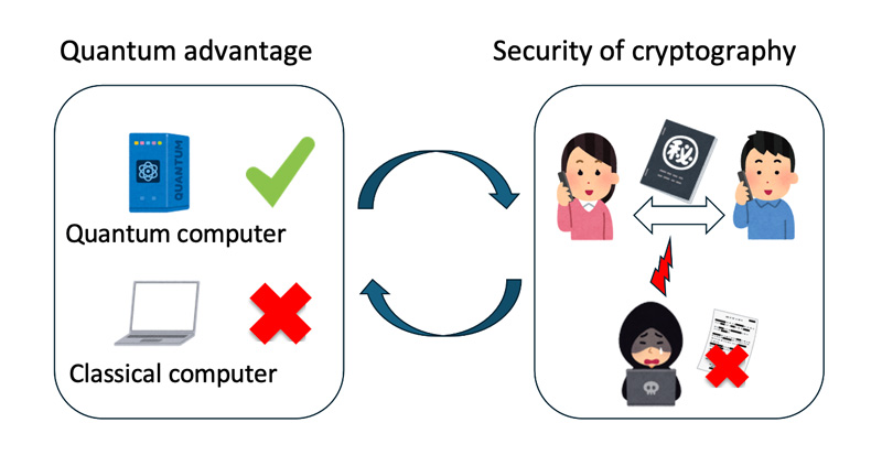 文章を入れてください