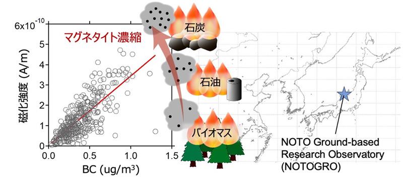 文章を入れてください