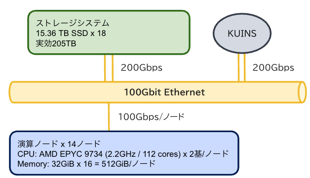 文章を入れてください