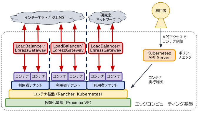 文章を入れてください