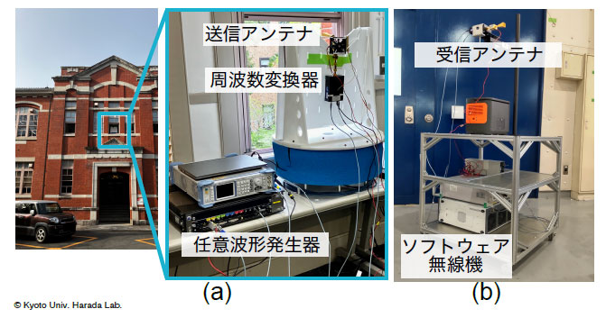 文章を入れてください