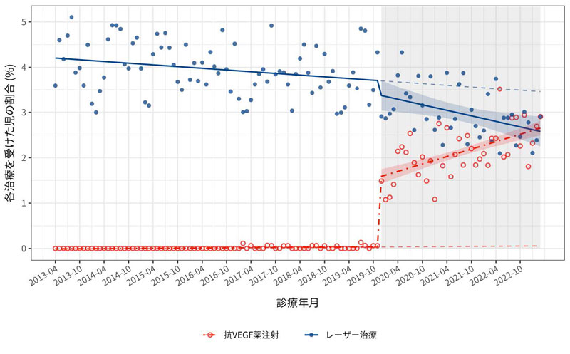 文章を入れてください