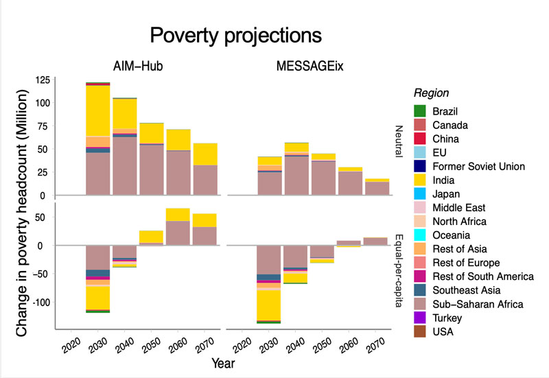 文章を入れてください